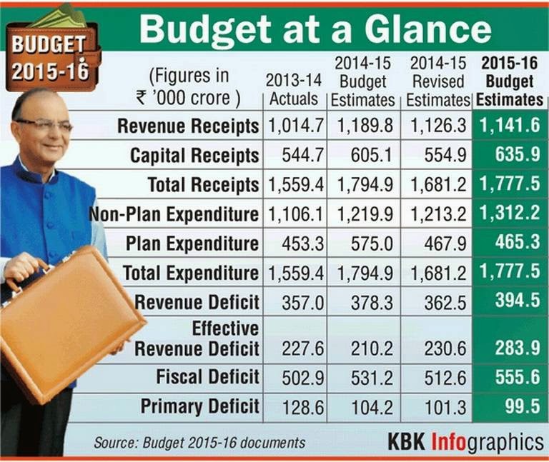 Highlights of union budget 2013-14 pdf download